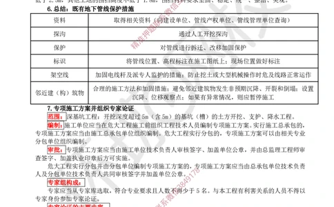 01.（董雨佳）2025一建市政案例专项-案例1_2026年一级建造师_2026年一建市政_2025年一建市政SVIP_04-冲刺串讲✿考点强化✿小灶集训_32-市政《案例专项班》董雨佳HQ推荐