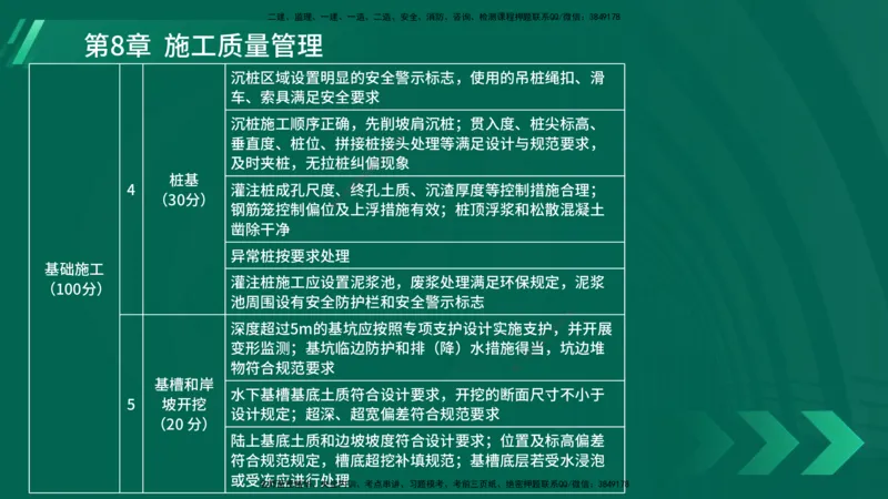 25年一建《港口实务》精讲第8章讲义在线版_2026年一级建造师_2026年一建港航_2025年一建港航SVIP_02-基础精讲✿高端面授✿深度强化_08-港航《强化精讲班》陈冬铭YL推荐