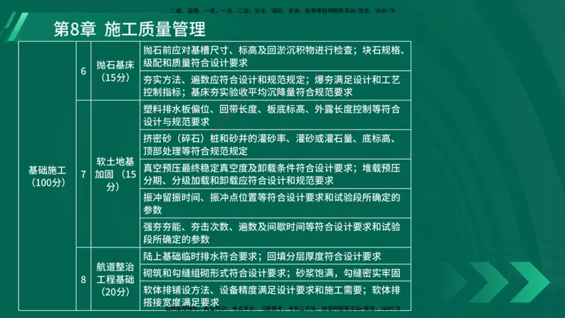 25年一建《港口实务》精讲第8章讲义在线版_2026年一级建造师_2026年一建港航_2025年一建港航SVIP_02-基础精讲✿高端面授✿深度强化_08-港航《强化精讲班》陈冬铭YL推荐