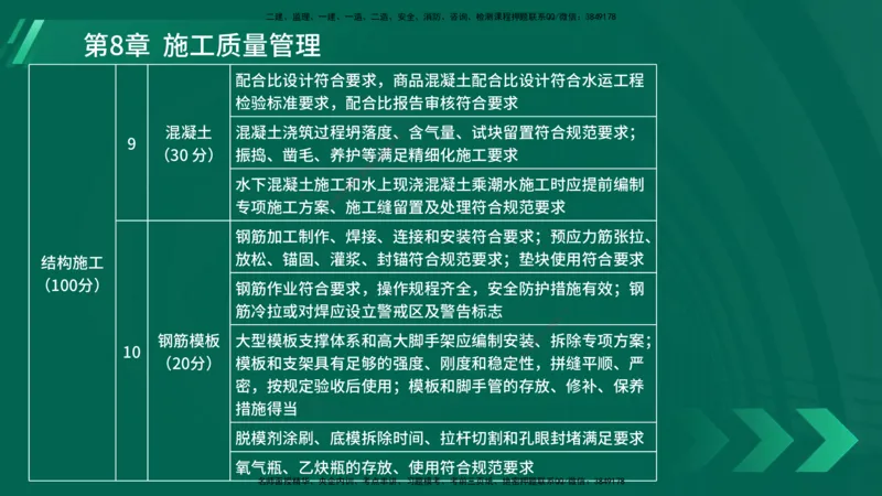 25年一建《港口实务》精讲第8章讲义在线版_2026年一级建造师_2026年一建港航_2025年一建港航SVIP_02-基础精讲✿高端面授✿深度强化_08-港航《强化精讲班》陈冬铭YL推荐