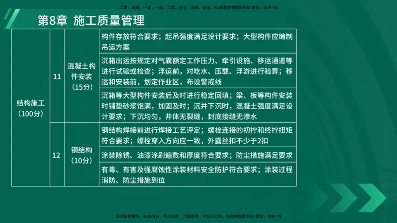 25年一建《港口实务》精讲第8章讲义在线版_2026年一级建造师_2026年一建港航_2025年一建港航SVIP_02-基础精讲✿高端面授✿深度强化_08-港航《强化精讲班》陈冬铭YL推荐