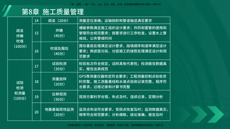 25年一建《港口实务》精讲第8章讲义在线版_2026年一级建造师_2026年一建港航_2025年一建港航SVIP_02-基础精讲✿高端面授✿深度强化_08-港航《强化精讲班》陈冬铭YL推荐