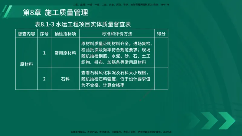 25年一建《港口实务》精讲第8章讲义在线版_2026年一级建造师_2026年一建港航_2025年一建港航SVIP_02-基础精讲✿高端面授✿深度强化_08-港航《强化精讲班》陈冬铭YL推荐