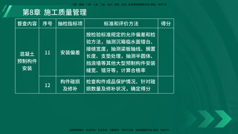 25年一建《港口实务》精讲第8章讲义在线版_2026年一级建造师_2026年一建港航_2025年一建港航SVIP_02-基础精讲✿高端面授✿深度强化_08-港航《强化精讲班》陈冬铭YL推荐