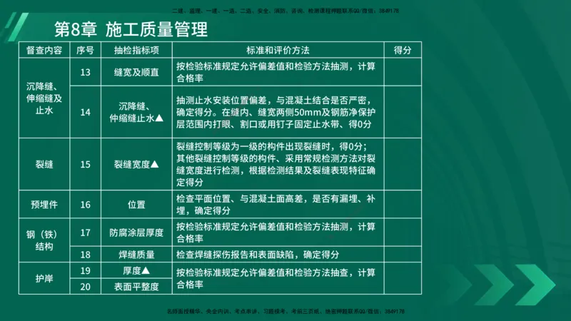 25年一建《港口实务》精讲第8章讲义在线版_2026年一级建造师_2026年一建港航_2025年一建港航SVIP_02-基础精讲✿高端面授✿深度强化_08-港航《强化精讲班》陈冬铭YL推荐