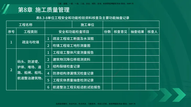 25年一建《港口实务》精讲第8章讲义在线版_2026年一级建造师_2026年一建港航_2025年一建港航SVIP_02-基础精讲✿高端面授✿深度强化_08-港航《强化精讲班》陈冬铭YL推荐