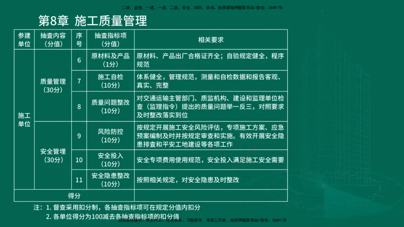 25年一建《港口实务》精讲第8章讲义在线版_2026年一级建造师_2026年一建港航_2025年一建港航SVIP_02-基础精讲✿高端面授✿深度强化_08-港航《强化精讲班》陈冬铭YL推荐