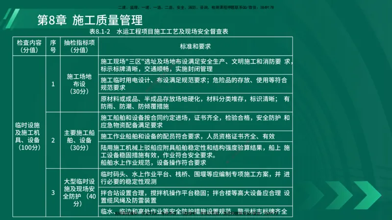 25年一建《港口实务》精讲第8章讲义在线版_2026年一级建造师_2026年一建港航_2025年一建港航SVIP_02-基础精讲✿高端面授✿深度强化_08-港航《强化精讲班》陈冬铭YL推荐