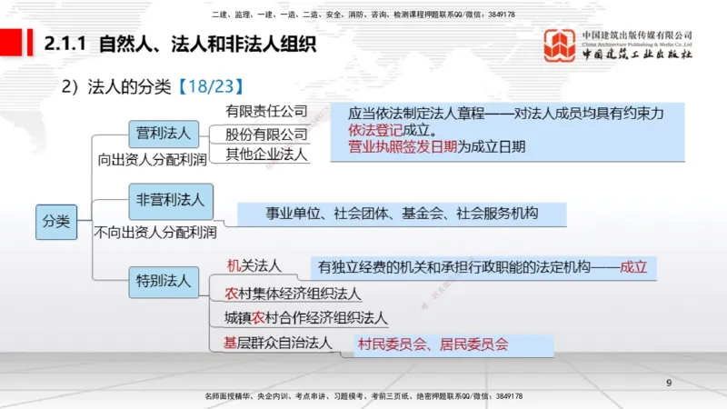 12.18一建《法规》抢先备考不白学，高频考点全攻略（第2轮）_2026年一级建造师_2026年一建法规_2025年一建法规SVIP_02-基础精讲✿高端面授✿深度强化_讲义