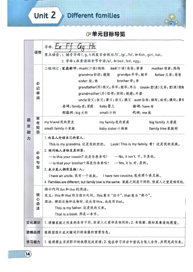 (新)三年级上册英语知识点总结_一到六小学晨读晚默晨诵晚读_三年级上册各类资料(小纸条知识点默写单)