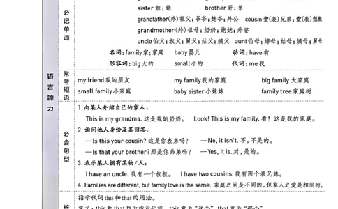 (新)三年级上册英语知识点总结_一到六小学晨读晚默晨诵晚读_三年级上册各类资料(小纸条知识点默写单)