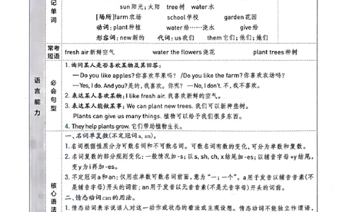 (新)三年级上册英语知识点总结_一到六小学晨读晚默晨诵晚读_三年级上册各类资料(小纸条知识点默写单)