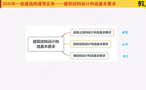 09-建筑结构设计构造基本要求_2026年一级建造师_2026年一建建筑_2025年一建建筑SVIP_02-基础精讲✿高端面授✿深度强化_08-建筑《超级精讲班》栗子XJ_25精讲讲义