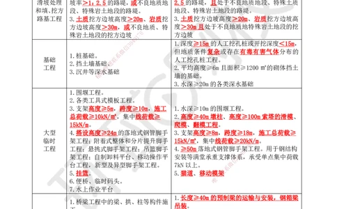 39.第39讲-第7章相关标准_2026年一级建造师_2026年一建公路_2025年一建公路SVIP_02-基础精讲✿高端面授✿深度强化_09-公路《考点精讲班》吴然、安国庆HQ_吴然
