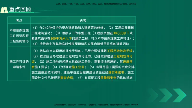 25年一建《工程法规》精讲第3章讲义在线版_2026年一建法规_2025年一建法规SVIP_02-基础精讲✿高端面授✿深度强化_22-法规《教材精讲班》刘老师YL
