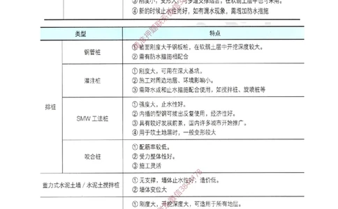 10.（董雨佳）25年-一建市政-抢救班10-隧道工程（2）_2026年一级建造师_2026年一建市政_2025年一建市政SVIP_04-冲刺串讲✿考点强化✿小灶集训