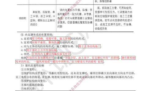 10.（董雨佳）25年-一建市政-抢救班10-隧道工程（2）_2026年一级建造师_2026年一建市政_2025年一建市政SVIP_04-冲刺串讲✿考点强化✿小灶集训