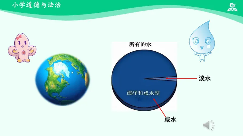 11小水滴的诉说_课件_二年级上下册资料_小学二年级学习资料-25年更新版_2-08、小学二年级道德与法治下册_课时练与课件