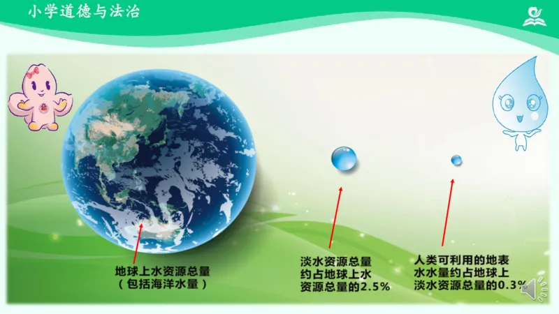 11小水滴的诉说_课件_二年级上下册资料_小学二年级学习资料-25年更新版_2-08、小学二年级道德与法治下册_课时练与课件