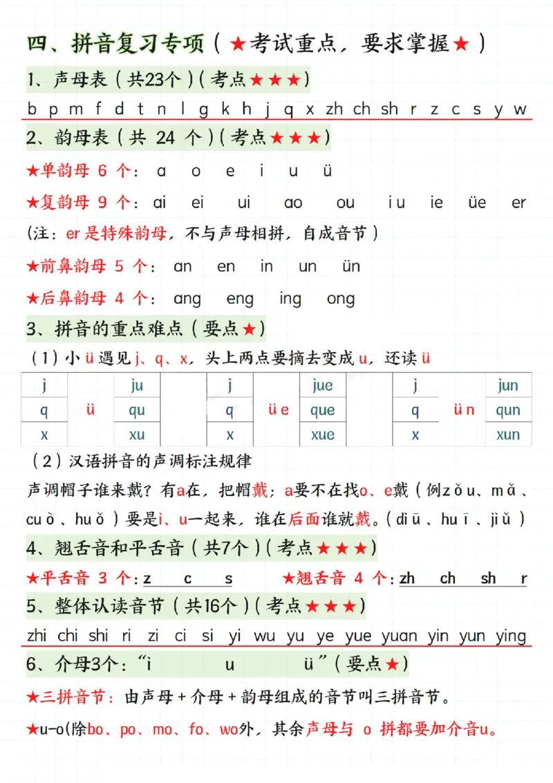1010一年级上册语文期末总复习六大专项_一年级上下册资料_一年级下册小红书同款资料_一下数学