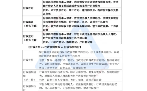 08.2025陈印-名师精讲通关-第一章（8）1.6建设工程行政法律制度_2026年一级建造师_2026年一建法规_2025年一建法规SVIP_02-基础精讲✿高端面授✿深度强化_讲义