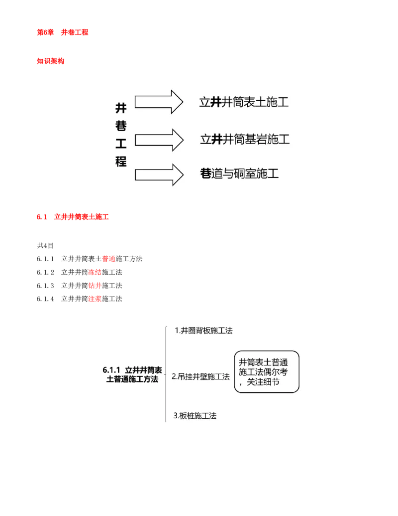 01.24-第1篇-第6章-6.1.1-立井井筒表土普通施工法-6.1.2-立井井筒冻结施工法_2026年一级建造师_2026年一建矿业_2025年一建矿业SVIP_02-基础精讲✿高端面授✿深度强化_06.第六章