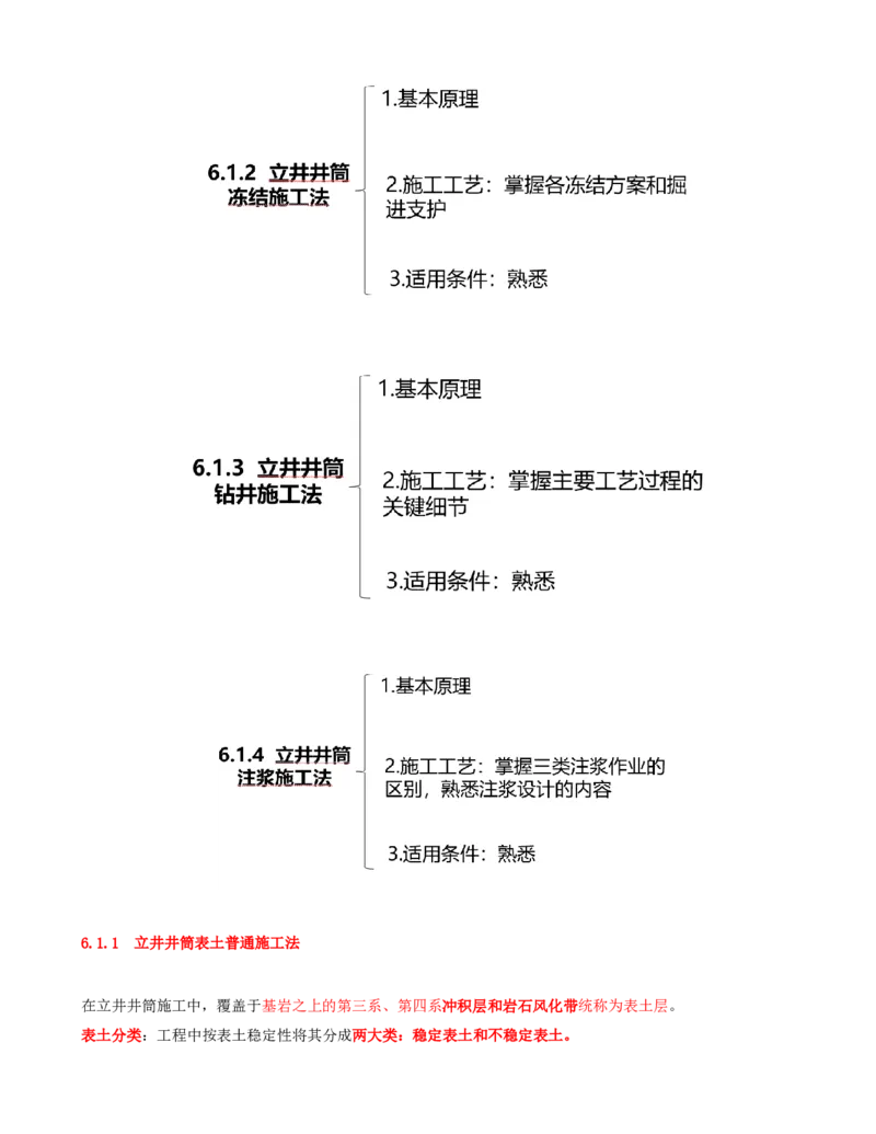 01.24-第1篇-第6章-6.1.1-立井井筒表土普通施工法-6.1.2-立井井筒冻结施工法_2026年一级建造师_2026年一建矿业_2025年一建矿业SVIP_02-基础精讲✿高端面授✿深度强化_06.第六章