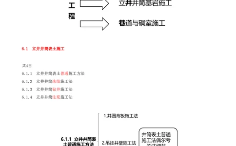 01.24-第1篇-第6章-6.1.1-立井井筒表土普通施工法-6.1.2-立井井筒冻结施工法_2026年一级建造师_2026年一建矿业_2025年一建矿业SVIP_02-基础精讲✿高端面授✿深度强化_06.第六章