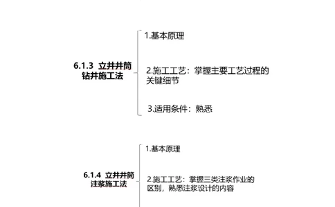 01.24-第1篇-第6章-6.1.1-立井井筒表土普通施工法-6.1.2-立井井筒冻结施工法_2026年一级建造师_2026年一建矿业_2025年一建矿业SVIP_02-基础精讲✿高端面授✿深度强化_06.第六章