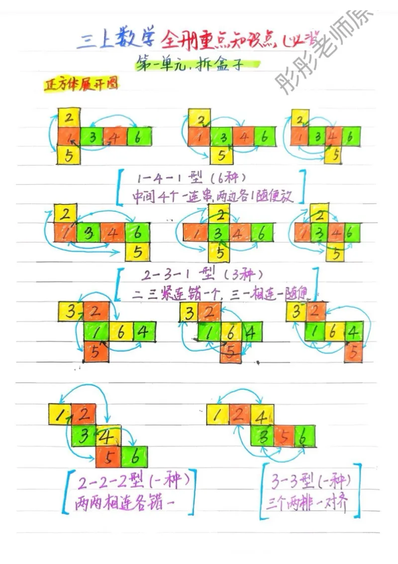 三上数学第一单元笔记专项练习(1)_小学全网线上同款资料_23号资料93阅兵_三年级资料