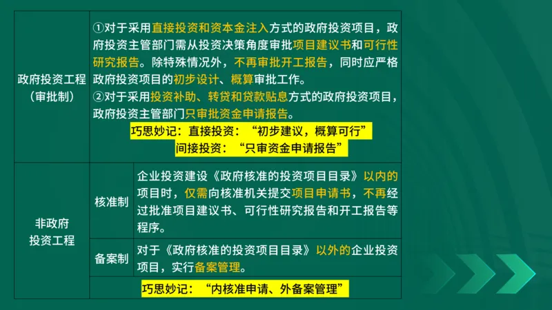 25年一建《项目管理》精讲第1章1~2节讲义在线版_2026年一级建造师_2026年一建管理_2025年一建管理SVIP_02-基础精讲✿高端面授✿深度强化_27-管理《教材精讲班》陈伟YL