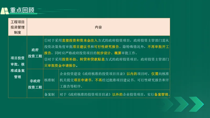 25年一建《项目管理》精讲第1章1~2节讲义在线版_2026年一级建造师_2026年一建管理_2025年一建管理SVIP_02-基础精讲✿高端面授✿深度强化_27-管理《教材精讲班》陈伟YL