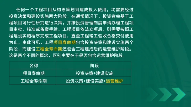 25年一建《项目管理》精讲第1章1~2节讲义在线版_2026年一级建造师_2026年一建管理_2025年一建管理SVIP_02-基础精讲✿高端面授✿深度强化_27-管理《教材精讲班》陈伟YL