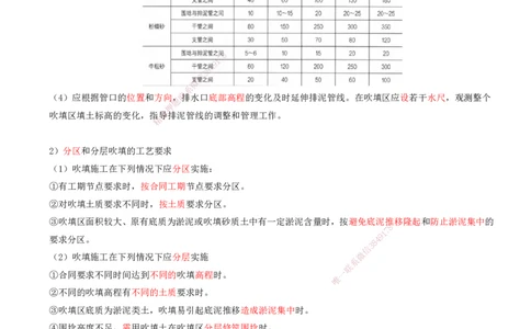 40.81-第1篇-第2章-2.9.8-吹填工程施工_2026年一级建造师_2026年一建港航_2025年一建港航SVIP_02-基础精讲✿高端面授✿深度强化_10-港航《天一精讲班》皮丹丹KL_02.第二章