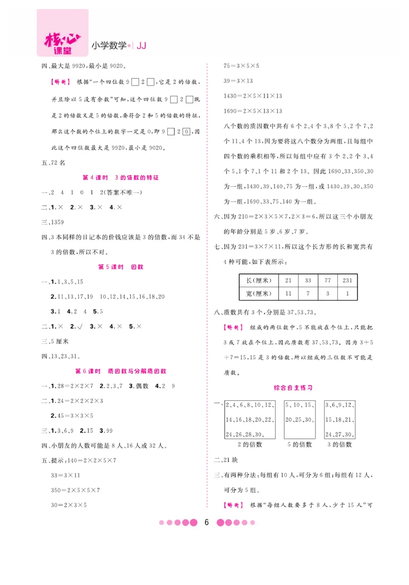 《核心课堂》4年级数学上册（冀教版）册_2024年人教版小学数学一二三四五六年级上册下册期中期末试a0747_小学全科《同步练习+精品试卷》打包下载（1-6年级单元月考期中期末试卷）