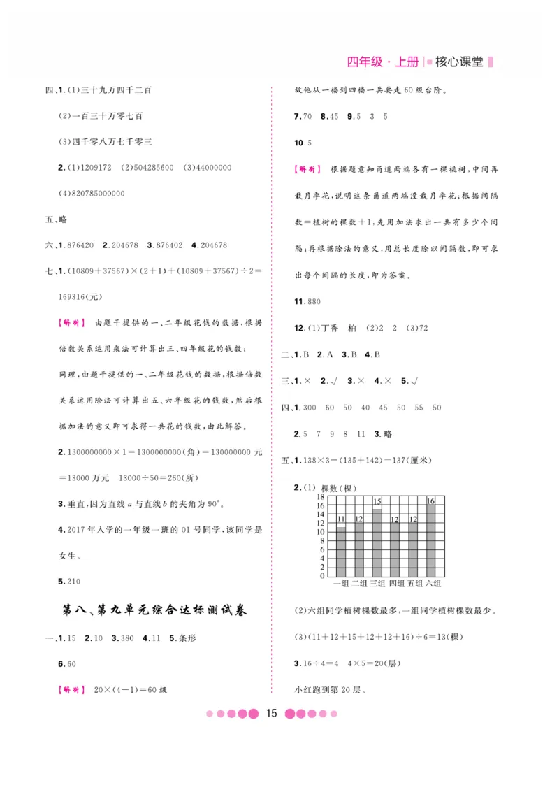 《核心课堂》4年级数学上册（冀教版）册_2024年人教版小学数学一二三四五六年级上册下册期中期末试a0747_小学全科《同步练习+精品试卷》打包下载（1-6年级单元月考期中期末试卷）