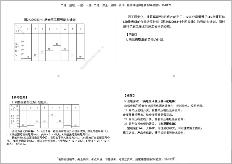09.第一次课-第五次课拓展汇总黑白打印版_2026年一级建造师_2026年一建机电_2025年一建机电SVIP_04-冲刺串讲✿考点强化✿小灶集训_28-机电《A计划案例专练》马明宇XT