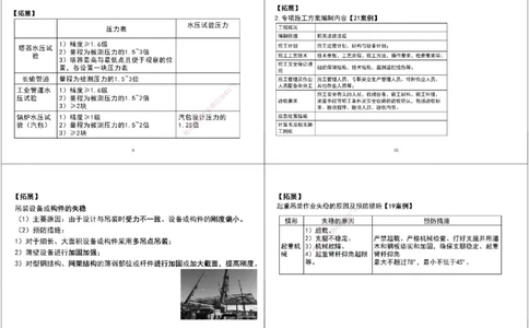 09.第一次课-第五次课拓展汇总黑白打印版_2026年一级建造师_2026年一建机电_2025年一建机电SVIP_04-冲刺串讲✿考点强化✿小灶集训_28-机电《A计划案例专练》马明宇XT