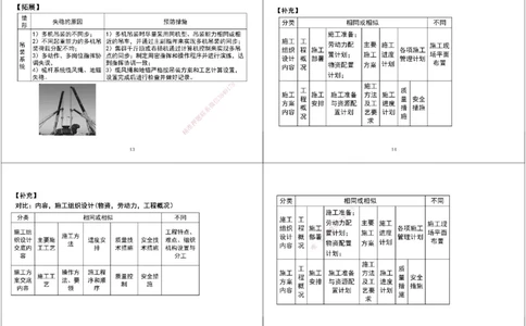 09.第一次课-第五次课拓展汇总黑白打印版_2026年一级建造师_2026年一建机电_2025年一建机电SVIP_04-冲刺串讲✿考点强化✿小灶集训_28-机电《A计划案例专练》马明宇XT