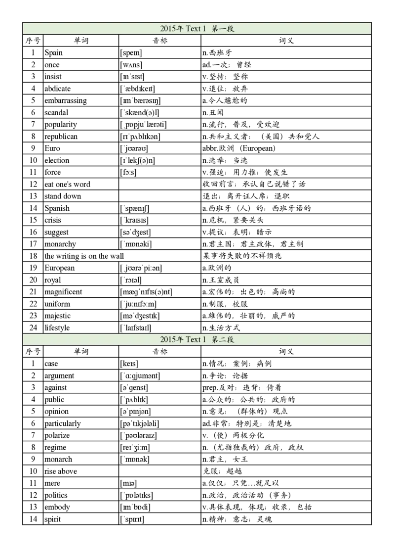 2015年真题阅读单词_考研英语真题_考研英语（一）历年真题_单词资料_英语一真题词汇