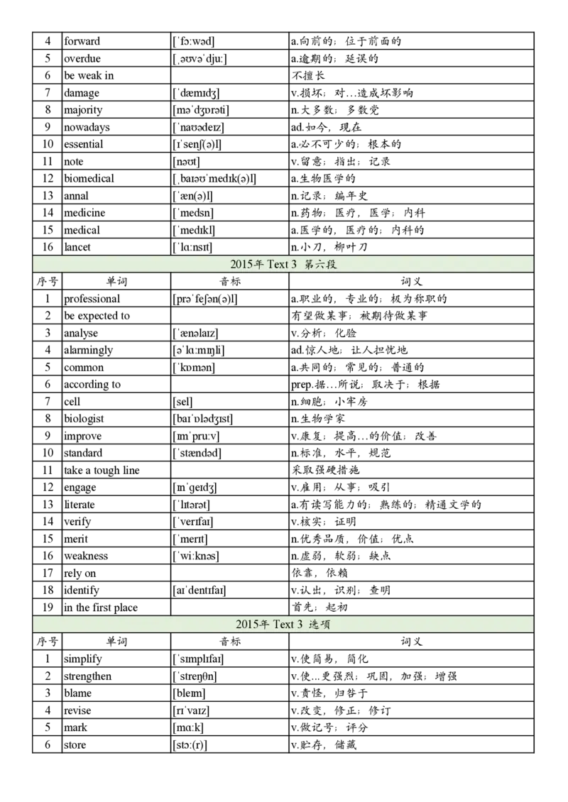 2015年真题阅读单词_考研英语真题_考研英语（一）历年真题_单词资料_英语一真题词汇