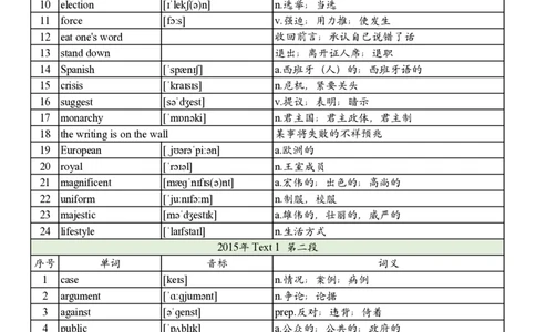 2015年真题阅读单词_考研英语真题_考研英语（一）历年真题_单词资料_英语一真题词汇