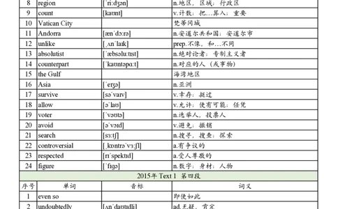 2015年真题阅读单词_考研英语真题_考研英语（一）历年真题_单词资料_英语一真题词汇
