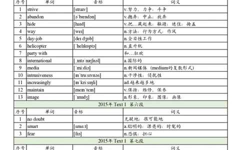 2015年真题阅读单词_考研英语真题_考研英语（一）历年真题_单词资料_英语一真题词汇