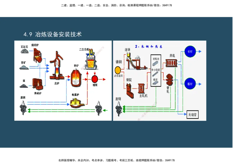 09.25年一建《机电》直播带学（5）-阅读版_2026年一级建造师_2026年一建机电_2025年一建机电SVIP_02-基础精讲✿高端面授✿深度强化_41-机电《直播带学班》唐鹤XT_--配套讲义--