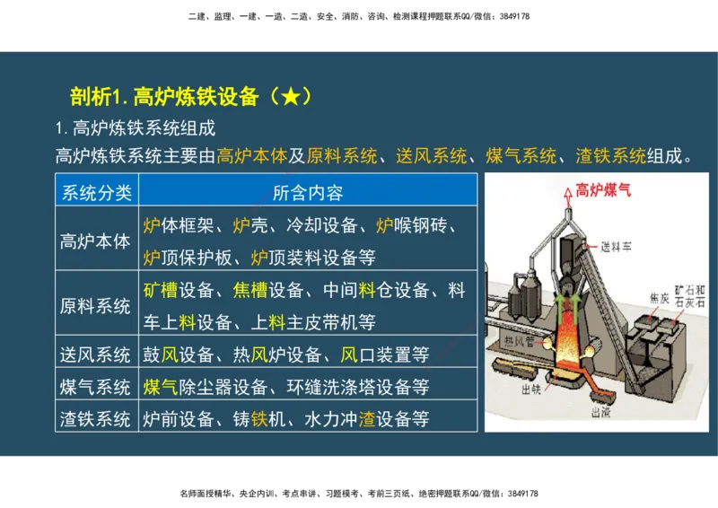 09.25年一建《机电》直播带学（5）-阅读版_2026年一级建造师_2026年一建机电_2025年一建机电SVIP_02-基础精讲✿高端面授✿深度强化_41-机电《直播带学班》唐鹤XT_--配套讲义--