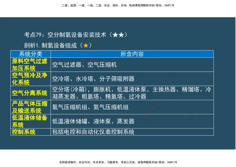 09.25年一建《机电》直播带学（5）-阅读版_2026年一级建造师_2026年一建机电_2025年一建机电SVIP_02-基础精讲✿高端面授✿深度强化_41-机电《直播带学班》唐鹤XT_--配套讲义--