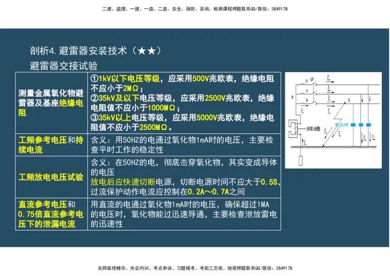 09.25年一建《机电》直播带学（5）-阅读版_2026年一级建造师_2026年一建机电_2025年一建机电SVIP_02-基础精讲✿高端面授✿深度强化_41-机电《直播带学班》唐鹤XT_--配套讲义--