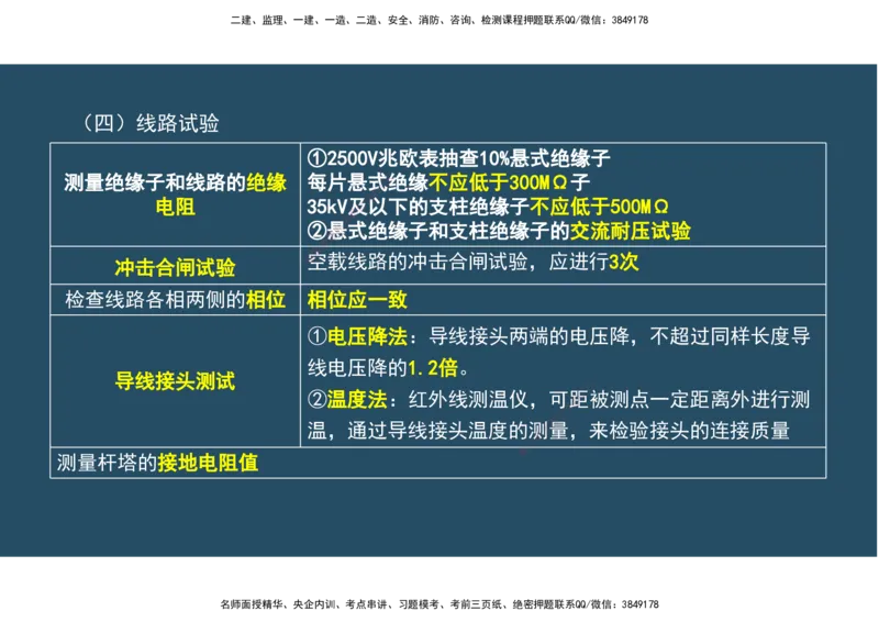 09.25年一建《机电》直播带学（5）-阅读版_2026年一级建造师_2026年一建机电_2025年一建机电SVIP_02-基础精讲✿高端面授✿深度强化_41-机电《直播带学班》唐鹤XT_--配套讲义--