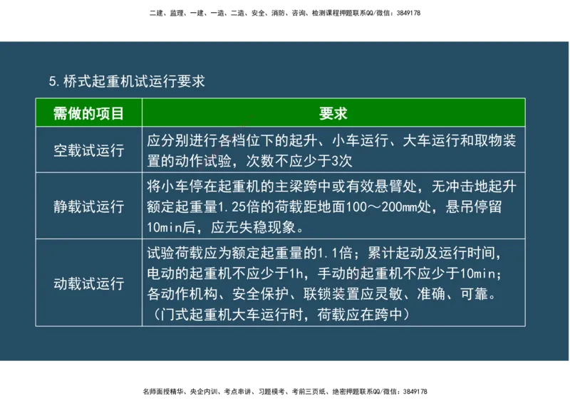 09.25年一建《机电》直播带学（5）-阅读版_2026年一级建造师_2026年一建机电_2025年一建机电SVIP_02-基础精讲✿高端面授✿深度强化_41-机电《直播带学班》唐鹤XT_--配套讲义--